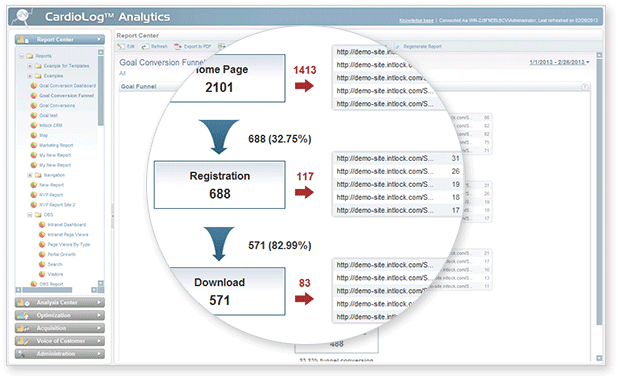 Goal tracking funnel