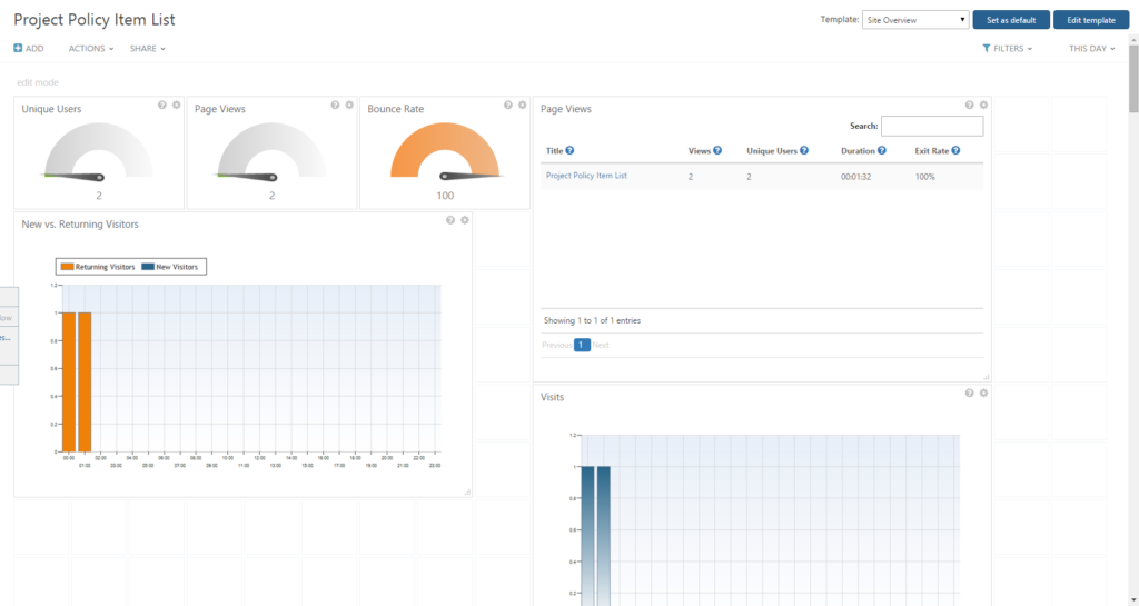 Real Time Analytics for SharePoint and Microsoft Office 365