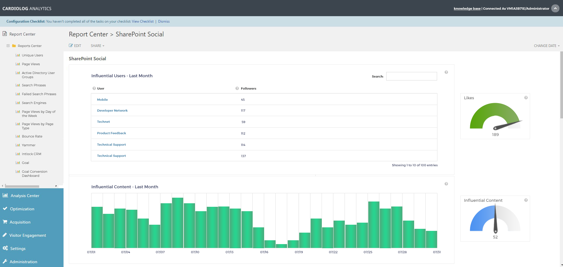 Social Platform Analytics - CardioLog Analytics