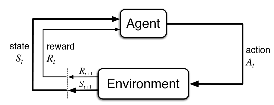 A/B Testing