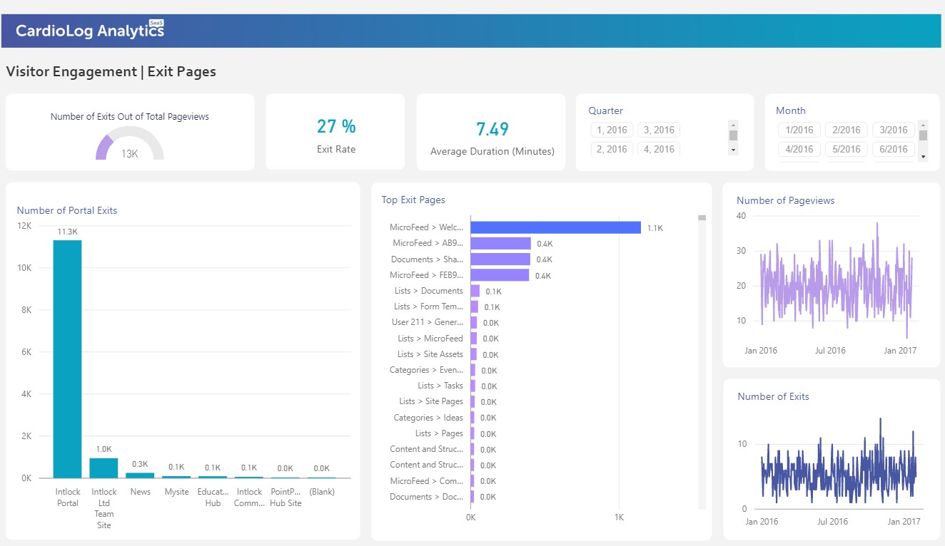 Visitor Engagement - Exit Pages