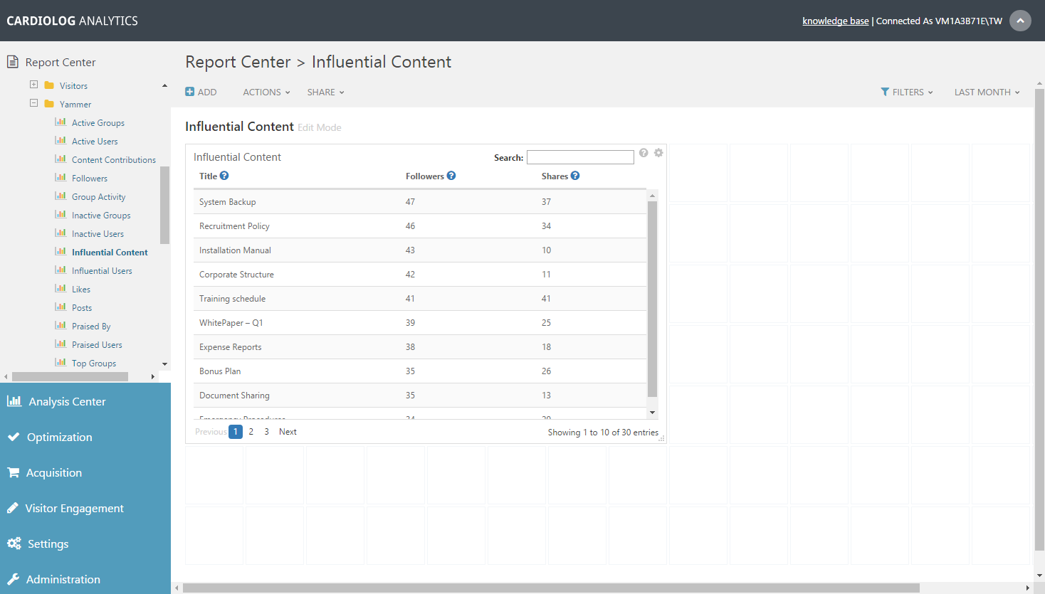 influential content sharepoint