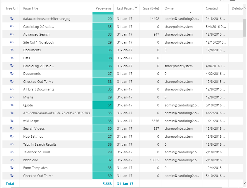 portal resources report