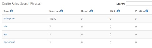 failed search phrases in sharepoint