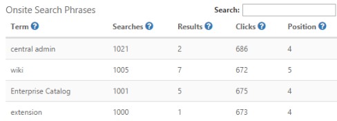 sharepoint search phrases