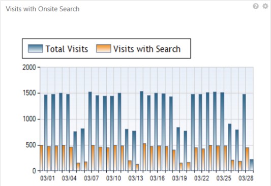 advanced search insights sharepoint