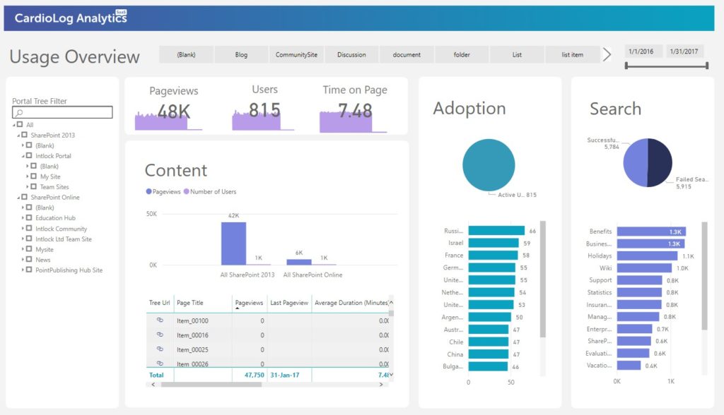 sharepoint-analytics