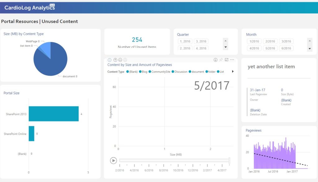 sharepoint-unused-content