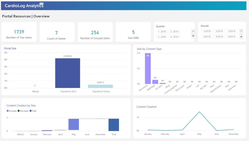 sharepoint migration