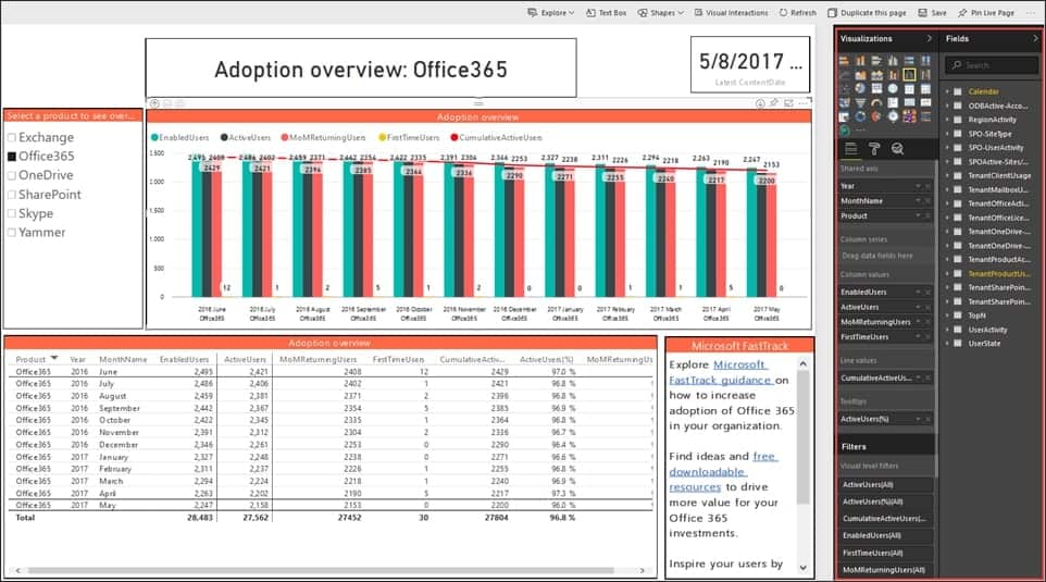 Microsoft 365 adoption content pack rating