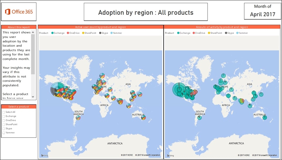 Office 365 power bi content pack