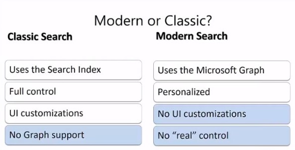 office 365 search modern vs classic