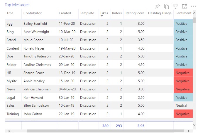 Sentiment analysis