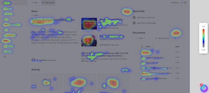 CardioLog Analytics Heat Map: a superior tool for heat and clicks mapping