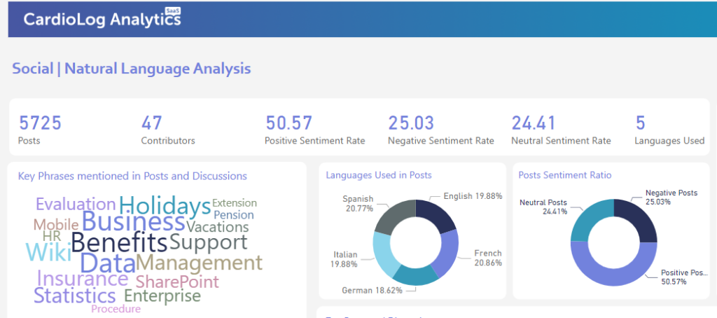 One of CardioLog Analytics's NLP reports