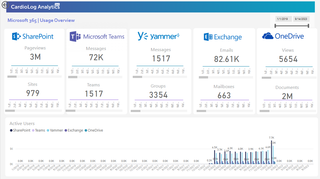 Usage Tracking in Microsoft Modern Workplace Applications