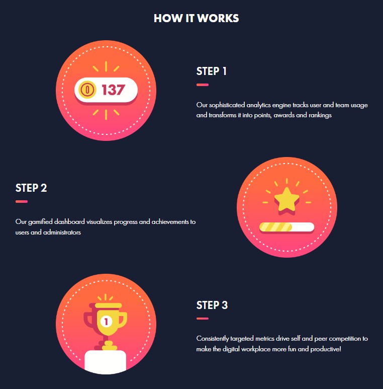 Cardiolog Analytics' GAMIFY solution: How Gamify works