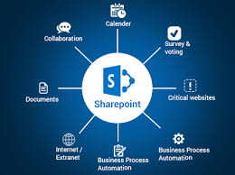 Shared point purpose