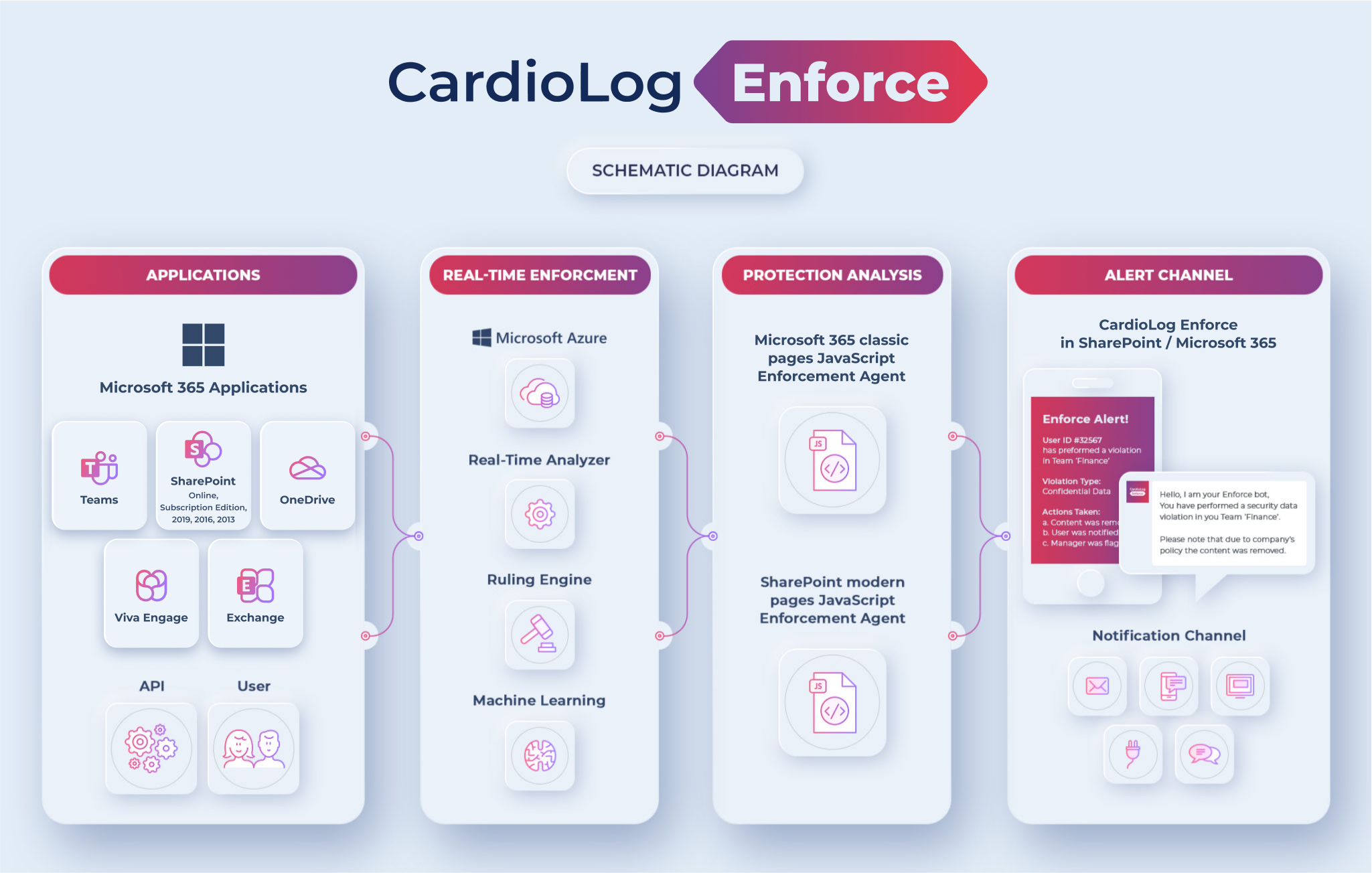 Enforce Schematic diagram
