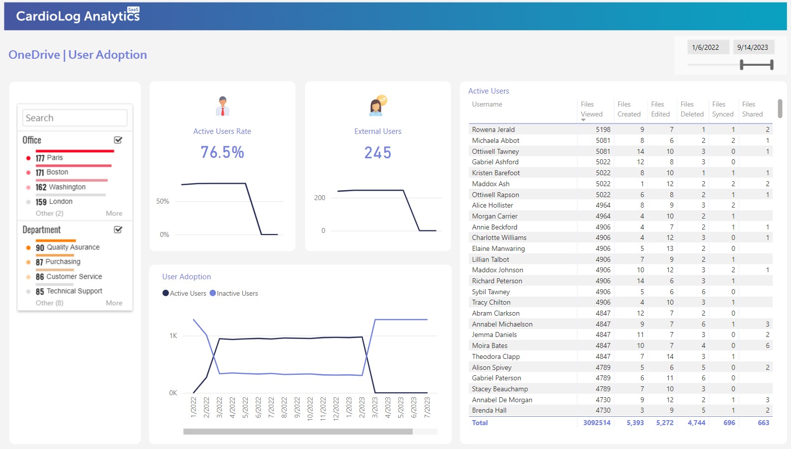 onedrive reports