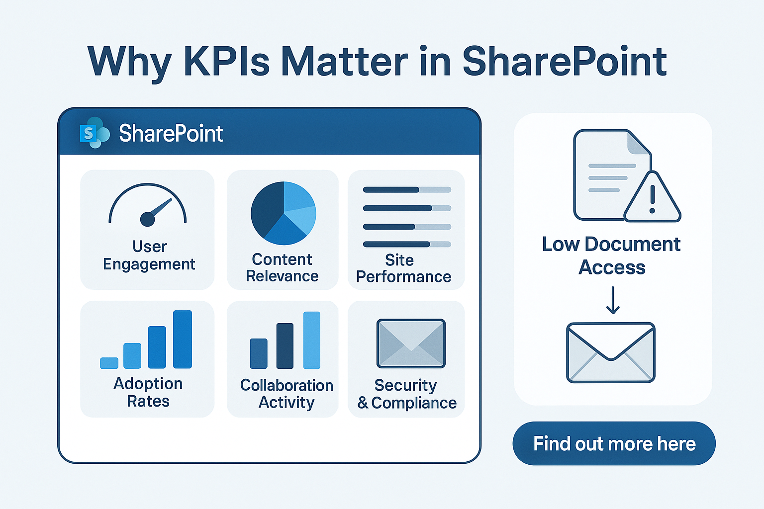 kpi